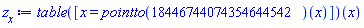 (table( [( x ) =  ] ))(x)