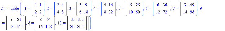 table(%id = 18446744074361283486)