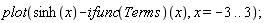 plot(sinh(x)-(ifunc(Terms))(x), x = -3 .. 3)