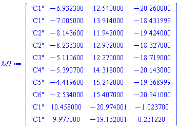 Matrix(10, 4, {(1, 1) = "C1", (1, 2) = -6.932300, (1, 3) = 12.540000, (1, 4) = -20.260000, (2, 1) = "C1", (2, 2) = -7.005000, (2, 3) = 13.914000, (2, 4) = -18.431999, (3, 1) = "C2", (3, 2) = -8.143600, (3, 3) = 11.942000, (3, 4) = -19.424000, (4, 1) = "C2", (4, 2) = -8.236300, (4, 3) = 12.972000, (4, 4) = -18.327000, (5, 1) = "C3", (5, 2) = -5.110600, (5, 3) = 12.270000, (5, 4) = -18.719000, (6, 1) = "C4", (6, 2) = -5.390700, (6, 3) = 14.318000, (6, 4) = -20.143000, (7, 1) = "C5", (7, 2) = -4.419600, (7, 3) = 15.242000, (7, 4) = -19.368999, (8, 1) = "C6", (8, 2) = -2.534000, (8, 3) = 15.407000, (8, 4) = -20.941000, (9, 1) = "C1", (9, 2) = 10.458000, (9, 3) = -20.974001, (9, 4) = -1.023700, (10, 1) = "C1", (10, 2) = 9.977000, (10, 3) = -19.162001, (10, 4) = .231220})
