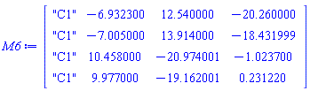 Matrix(4, 4, {(1, 1) = "C1", (1, 2) = -6.932300, (1, 3) = 12.540000, (1, 4) = -20.260000, (2, 1) = "C1", (2, 2) = -7.005000, (2, 3) = 13.914000, (2, 4) = -18.431999, (3, 1) = "C1", (3, 2) = 10.458000, (3, 3) = -20.974001, (3, 4) = -1.023700, (4, 1) = "C1", (4, 2) = 9.977000, (4, 3) = -19.162001, (4, 4) = .231220})