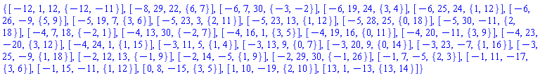 {[-12, 1, 12, {-12, -11}], [-8, 29, 22, {6, 7}], [-6, 7, 30, {-3, -2}], [-6, 19, 24, {3, 4}], [-6, 25, 24, {1, 12}], [-6, 26, -9, {5, 9}], [-5, 19, 7, {3, 6}], [-5, 23, 3, {2, 11}], [-5, 23, 13, {1, 12}], [-5, 28, 25, {0, 18}], [-5, 30, -11, {2, 18}], [-4, 7, 18, {-2, 1}], [-4, 13, 30, {-2, 7}], [-4, 16, 1, {3, 5}], [-4, 19, 16, {0, 11}], [-4, 20, -11, {3, 9}], [-4, 23, -20, {3, 12}], [-4, 24, 1, {1, 15}], [-3, 11, 5, {1, 4}], [-3, 13, 9, {0, 7}], [-3, 20, 9, {0, 14}], [-3, 23, -7, {1, 16}], [-3, 25, -9, {1, 18}], [-2, 12, 13, {-1, 9}], [-2, 14, -5, {1, 9}], [-2, 29, 30, {-1, 26}], [-1, 7, -5, {2, 3}], [-1, 11, -17, {3, 6}], [-1, 15, -11, {1, 12}], [0, 8, -15, {3, 5}], [1, 10, -19, {2, 10}], [13, 1, -13, {13, 14}]}