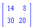 array( 1 .. 2, 1 .. 2, [( 2, 1 ) = (30), ( 1, 1 ) = (14), ( 2, 2 ) = (20), ( 1, 2 ) = (8)  ] )