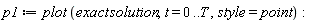 p1 := plot*(exact*solution, t = 0 .. T, style = point)