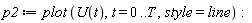 p2 := plot*(U(t), t = 0 .. T, style = line)
