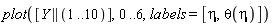 plot([Y || (1 .. 10)], 0 .. 6, labels = [eta, theta(eta)])