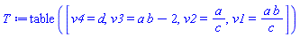 table( [( v4 ) = d, ( v3 ) = a*b-2, ( v2 ) = a/c, ( v1 ) = a*b/c ] )