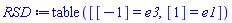 table( [( [-1] ) = _DG([["vector", Poincare, []], [[[3], 1]]]), ( [1] ) = _DG([["vector", Poincare, []], [[[1], 1]]]) ] )