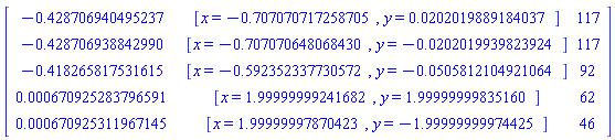 Matrix(5, 3, {(1, 1) = -.42870694049523717, (1, 2) = [x = -.707070717258705, y = 0.2020198891840375e-1], (1, 3) = 117, (2, 1) = -.42870693884298994, (2, 2) = [x = -.7070706480684299, y = -0.20201993982392433e-1], (2, 3) = 117, (3, 1) = -.41826581753161496, (3, 2) = [x = -.5923523377305716, y = -0.5058121049210635e-1], (3, 3) = 92, (4, 1) = 0.6709252837965911e-3, (4, 2) = [x = 1.9999999924168164, y = 1.9999999983516001], (4, 3) = 62, (5, 1) = 0.6709253119671453e-3, (5, 2) = [x = 1.999999978704228, y = -1.9999999997442524], (5, 3) = 46})