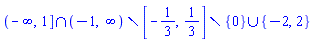 `union`(`minus`(`minus`(`intersect`(RealRange(-infinity, 1), RealRange(Open(-1), infinity)), RealRange(-1/3, 1/3)), {0}), {-2, 2})