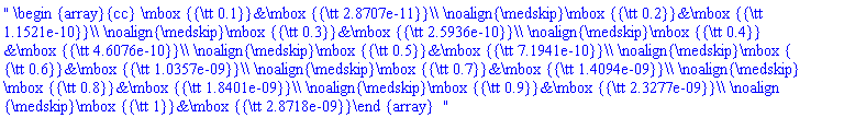 " \begin {array}{cc} \mbox {{\tt 0.1}}&\mbox {{\tt 2.8707e-11}}\\ \noalign{\medskip}\mbox {{\tt 0.2}}&\mbox {{\tt 1.1521e-10}}\\ \noalign{\medskip}\mbox {{\tt 0.3}}&\mbox {{\tt 2.5936e-10}}\\ \noalign{\medskip}\mbox {{\tt 0.4}}&\mbox {{\tt 4.6076e-10}}\\ \noalign{\medskip}\mbox {{\tt 0.5}}&\mbox {{\tt 7.1941e-10}}\\ \noalign{\medskip}\mbox {{\tt 0.6}}&\mbox {{\tt 1.0357e-09}}\\ \noalign{\medskip}\mbox {{\tt 0.7}}&\mbox {{\tt 1.4094e-09}}\\ \noalign{\medskip}\mbox {{\tt 0.8}}&\mbox {{\tt 1.8401e-09}}\\ \noalign{\medskip}\mbox {{\tt 0.9}}&\mbox {{\tt 2.3277e-09}}\\ \noalign{\medskip}\mbox {{\tt 1}}&\mbox {{\tt 2.8718e-09}}\end {array}  "