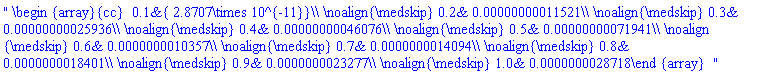 " \begin {array}{cc}  0.1&{ 2.8707\times 10^{-11}}\\ \noalign{\medskip} 0.2& 0.00000000011521\\ \noalign{\medskip} 0.3& 0.00000000025936\\ \noalign{\medskip} 0.4& 0.00000000046076\\ \noalign{\medskip} 0.5& 0.00000000071941\\ \noalign{\medskip} 0.6& 0.0000000010357\\ \noalign{\medskip} 0.7& 0.0000000014094\\ \noalign{\medskip} 0.8& 0.0000000018401\\ \noalign{\medskip} 0.9& 0.0000000023277\\ \noalign{\medskip} 1.0& 0.0000000028718\end {array}  "