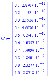 Matrix(10, 2, {(1, 1) = .1, (1, 2) = 0.2870700000e-10, (2, 1) = .2, (2, 2) = 0.1152100000e-9, (3, 1) = .3, (3, 2) = 0.2593600000e-9, (4, 1) = .4, (4, 2) = 0.4607600000e-9, (5, 1) = .5, (5, 2) = 0.7194100000e-9, (6, 1) = .6, (6, 2) = 0.1035700000e-8, (7, 1) = .7, (7, 2) = 0.1409400000e-8, (8, 1) = .8, (8, 2) = 0.1840100000e-8, (9, 1) = .9, (9, 2) = 0.2327700000e-8, (10, 1) = 1.0, (10, 2) = 0.2871800000e-8})