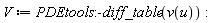 V := PDEtools:-diff_table(v(u))