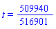 t = 509940/516901
