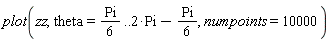 plot(zz, theta = (1/6)*Pi .. 2*Pi-(1/6)*Pi, numpoints = 10000)