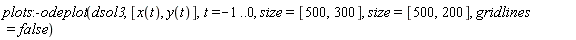 plots:-odeplot(dsol3, [x(t), y(t)], t = -1 .. 0, size = [500, 300], size = [500, 200], gridlines = false)