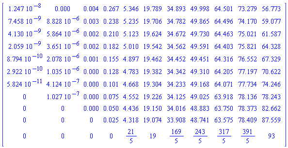 Matrix(11, 11, {(1, 1) = 0.1247000000e-7, (1, 2) = 0., (1, 3) = 0.4e-2, (1, 4) = .267, (1, 5) = 5.346, (1, 6) = 19.789, (1, 7) = 34.893, (1, 8) = 49.998, (1, 9) = 64.501, (1, 10) = 73.279, (1, 11) = 56.773, (2, 1) = 0.7458000000e-8, (2, 2) = 0., (2, 3) = 0.3e-2, (2, 4) = .238, (2, 5) = 5.235, (2, 6) = 19.706, (2, 7) = 34.782, (2, 8) = 49.865, (2, 9) = 64.496, (2, 10) = 74.170, (2, 11) = 59.077, (3, 1) = 0.4130000000e-8, (3, 2) = 0., (3, 3) = 0.2e-2, (3, 4) = .210, (3, 5) = 5.123, (3, 6) = 19.624, (3, 7) = 34.672, (3, 8) = 49.730, (3, 9) = 64.463, (3, 10) = 75.021, (3, 11) = 61.587, (4, 1) = 0.2059000000e-8, (4, 2) = 0., (4, 3) = 0.2e-2, (4, 4) = .182, (4, 5) = 5.010, (4, 6) = 19.542, (4, 7) = 34.562, (4, 8) = 49.591, (4, 9) = 64.403, (4, 10) = 75.821, (4, 11) = 64.328, (5, 1) = 0.8794000000e-9, (5, 2) = 0., (5, 3) = 0.1e-2, (5, 4) = .155, (5, 5) = 4.897, (5, 6) = 19.462, (5, 7) = 34.452, (5, 8) = 49.451, (5, 9) = 64.316, (5, 10) = 76.552, (5, 11) = 67.329, (6, 1) = 0.2922000000e-9, (6, 2) = 0., (6, 3) = 0.1e-2, (6, 4) = .128, (6, 5) = 4.783, (6, 6) = 19.382, (6, 7) = 34.342, (6, 8) = 49.310, (6, 9) = 64.205, (6, 10) = 77.197, (6, 11) = 70.622, (7, 1) = 0.5824000000e-10, (7, 2) = 0.4124000000e-6, (7, 3) = 0., (7, 4) = .101, (7, 5) = 4.668, (7, 6) = 19.304, (7, 7) = 34.233, (7, 8) = 49.168, (7, 9) = 64.071, (7, 10) = 77.734, (7, 11) = 74.246, (8, 1) = 0, (8, 2) = 0.1027000000e-6, (8, 3) = 0., (8, 4) = 0.75e-1, (8, 5) = 4.552, (8, 6) = 19.226, (8, 7) = 34.125, (8, 8) = 49.025, (8, 9) = 63.918, (8, 10) = 78.136, (8, 11) = 78.243, (9, 1) = 0, (9, 2) = 0, (9, 3) = 0., (9, 4) = 0.50e-1, (9, 5) = 4.436, (9, 6) = 19.150, (9, 7) = 34.016, (9, 8) = 48.883, (9, 9) = 63.750, (9, 10) = 78.373, (9, 11) = 82.662, (10, 1) = 0, (10, 2) = 0, (10, 3) = 0, (10, 4) = 0.25e-1, (10, 5) = 4.318, (10, 6) = 19.074, (10, 7) = 33.908, (10, 8) = 48.741, (10, 9) = 63.575, (10, 10) = 78.409, (10, 11) = 87.559, (11, 1) = 0, (11, 2) = 0, (11, 3) = 0, (11, 4) = 0, (11, 5) = 21/5, (11, 6) = 19, (11, 7) = 169/5, (11, 8) = 243/5, (11, 9) = 317/5, (11, 10) = 391/5, (11, 11) = 93})