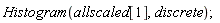 Histogram(allscaled[1], discrete)