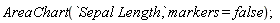 AreaChart(`Sepal Length`, markers = false)
