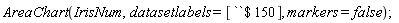 AreaChart(IrisNum, datasetlabels = [`$`(``, 150)], markers = false)