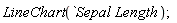 LineChart(`Sepal Length`)
