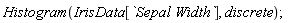 Histogram(IrisData[`Sepal Width`], discrete)