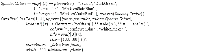 SpeciesColors := map(proc (t) options operator, arrow; piecewise(t = "setosa", "DarkGreen", t = "versicolor", "MediumSlateBlue", t = "virginica", "MediumVioletRed") end proc, convert(Species, Vector)); GridPlot(IrisData[1 .. 4], upper = ['plots:-pointplot', color = SpeciesColors], lower = 'proc (x) options operator, arrow; Statistics:-PieChart([" " = abs(x), " " = 1-abs(x)], color = ["CornflowerBlue", "WhiteSmoke"], title = evalf[3](x), size = [100, 100]) end proc', correlation = [false, true, false], width = 600, widthmode = pixels)