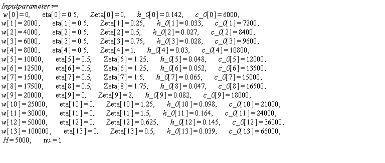 Inputparameter := w[0] = 0, eta[0] = .5, Zeta[0] = 0, h_0[0] = .142, c_0[0] = 6000, w[1] = 2000, eta[1] = .5, Zeta[1] = .25, h_0[1] = 0.33e-1, c_0[1] = 7200, w[2] = 4000, eta[2] = .5, Zeta[2] = .5, h_0[2] = 0.27e-1, c_0[2] = 8400, w[3] = 6000, eta[3] = .5, Zeta[3] = .75, h_0[3] = 0.28e-1, c_0[3] = 9600, w[4] = 8000, eta[4] = .5, Zeta[4] = 1, h_0[4] = 0.3e-1, c_0[4] = 10800, w[5] = 10000, eta[5] = .5, Zeta[5] = 1.25, h_0[5] = 0.48e-1, c_0[5] = 12000, w[6] = 12500, eta[6] = .5, Zeta[6] = 1.25, h_0[6] = 0.52e-1, c_0[6] = 13500, w[7] = 15000, eta[7] = .5, Zeta[7] = 1.5, h_0[7] = 0.65e-1, c_0[7] = 15000, w[8] = 17500, eta[8] = .5, Zeta[8] = 1.75, h_0[8] = 0.47e-1, c_0[8] = 16500, w[9] = 20000, eta[9] = 0, Zeta[9] = 2, h_0[9] = 0.82e-1, c_0[9] = 18000, w[10] = 25000, eta[10] = 0, Zeta[10] = 1.25, h_0[10] = 0.98e-1, c_0[10] = 21000, w[11] = 30000, eta[11] = 0, Zeta[11] = 1.5, h_0[11] = .164, c_0[11] = 24000, w[12] = 50000, eta[12] = 0, Zeta[12] = .625, h_0[12] = .145, c_0[12] = 36000, w[13] = 100000, eta[13] = 0, Zeta[13] = .5, h_0[13] = 0.39e-1, c_0[13] = 66000, H = 5000, nu = 1