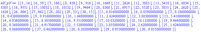 [[HFloat(5.0), 16], [HFloat(6.0), 59], [HFloat(7.0), 186], [HFloat(8.0), 438], [HFloat(9.0), 916], [HFloat(10.0), 1648], [HFloat(11.0), 2624], [HFloat(12.0), 3883], [HFloat(13.0), 5410], [HFloat(14.0), 6834], [HFloat(15.0), 8305], [HFloat(16.0), 9551], [HFloat(17.0), 10032], [HFloat(18.0), 10132], [HFloat(19.0), 9464], [HFloat(20.0), 8368], [HFloat(21.0), 6917], [HFloat(22.0), 5520], [HFloat(23.0), 3855], [HFloat(24.0), 2620], [HFloat(25.0), 1624], [HFloat(26.0), 866], [HFloat(27.0), 462], [HFloat(28.0), 202], [HFloat(29.0), 53], [HFloat(30.0), 15]], [[HFloat(5.0), 0.1600000000e-1], [HFloat(6.0), 0.5900000000e-1], [HFloat(7.0), .1860000000], [HFloat(8.0), .4380000000], [HFloat(9.0), .9160000000], [HFloat(10.0), 1.648000000], [HFloat(11.0), 2.624000000], [HFloat(12.0), 3.883000000], [HFloat(13.0), 5.410000000], [HFloat(14.0), 6.834000000], [HFloat(15.0), 8.305000000], [HFloat(16.0), 9.551000000], [HFloat(17.0), 10.03200000], [HFloat(18.0), 10.13200000], [HFloat(19.0), 9.464000000], [HFloat(20.0), 8.368000000], [HFloat(21.0), 6.917000000], [HFloat(22.0), 5.520000000], [HFloat(23.0), 3.855000000], [HFloat(24.0), 2.620000000], [HFloat(25.0), 1.624000000], [HFloat(26.0), .8660000000], [HFloat(27.0), .4620000000], [HFloat(28.0), .2020000000], [HFloat(29.0), 0.5300000000e-1], [HFloat(30.0), 0.1500000000e-1]]