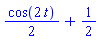 (1/2)*cos(2*t)+1/2