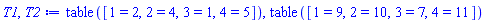table( [( 1 ) = 2, ( 2 ) = 4, ( 3 ) = 1, ( 4 ) = 5 ] ), table( [( 1 ) = 9, ( 2 ) = 10, ( 3 ) = 7, ( 4 ) = 11 ] )