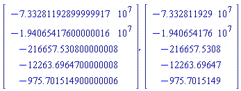 Vector(5, {(1) = -73328119.29, (2) = -19406541.76, (3) = -216657.530800000008, (4) = -12263.6964700000008, (5) = -975.701514900000006}), Vector(5, {(1) = -73328119.29, (2) = -19406541.76, (3) = -216657.5308, (4) = -12263.69647, (5) = -975.7015149})