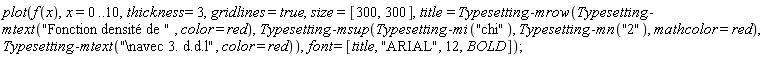 plot(f(x), x = 0 .. 10, thickness = 3, gridlines = true, size = [300, 300], title = Typesetting:-mrow(Typesetting:-mtext("Fonction densité de ", color = red), Typesetting:-msup(Typesetting:-mi("chi"), Typesetting:-mn("2"), mathcolor = red), Typesetting:-mtext("\navec 3. d.d.l", color = red)), font = [title, "ARIAL", 12, BOLD])