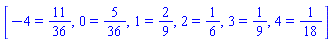 [-4 = 11/36, 0 = 5/36, 1 = 2/9, 2 = 1/6, 3 = 1/9, 4 = 1/18]