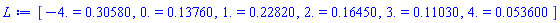 [HFloat(-4.0) = .30580, HFloat(0.0) = .13760, HFloat(1.0) = .22820, HFloat(2.0) = .16450, HFloat(3.0) = .11030, HFloat(4.0) = 0.53600e-1]