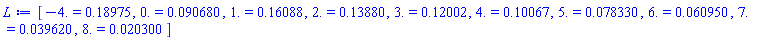 [HFloat(-4.0) = .18975, HFloat(0.0) = 0.90680e-1, HFloat(1.0) = .16088, HFloat(2.0) = .13880, HFloat(3.0) = .12002, HFloat(4.0) = .10067, HFloat(5.0) = 0.78330e-1, HFloat(6.0) = 0.60950e-1, HFloat(7.0) = 0.39620e-1, HFloat(8.0) = 0.20300e-1]