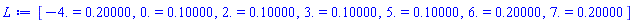 [HFloat(-4.0) = .20000, HFloat(0.0) = .10000, HFloat(2.0) = .10000, HFloat(3.0) = .10000, HFloat(5.0) = .10000, HFloat(6.0) = .20000, HFloat(7.0) = .20000]