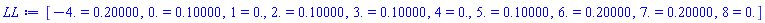 [HFloat(-4.0) = .20000, HFloat(0.0) = .10000, 1 = 0., HFloat(2.0) = .10000, HFloat(3.0) = .10000, 4 = 0., HFloat(5.0) = .10000, HFloat(6.0) = .20000, HFloat(7.0) = .20000, 8 = 0.]