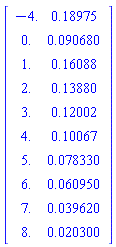 Matrix(10, 2, {(1, 1) = -4.0, (1, 2) = .18975, (2, 1) = 0., (2, 2) = 0.90680e-1, (3, 1) = 1.0, (3, 2) = .16088, (4, 1) = 2.0, (4, 2) = .13880, (5, 1) = 3.0, (5, 2) = .12002, (6, 1) = 4.0, (6, 2) = .10067, (7, 1) = 5.0, (7, 2) = 0.78330e-1, (8, 1) = 6.0, (8, 2) = 0.60950e-1, (9, 1) = 7.0, (9, 2) = 0.39620e-1, (10, 1) = 8.0, (10, 2) = 0.20300e-1})