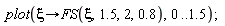 plot(proc (xi) options operator, arrow; FS(xi, 1.5, 2, .8) end proc, 0 .. 1.5);
