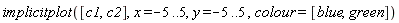 implicitplot([c1, c2], x = -5 .. 5, y = -5 .. 5, colour = [blue, green])