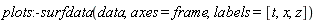 plots:-surfdata(data, axes = frame, labels = [t, x, z])