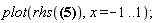 plot(rhs(u(0, x) = Sum(-4*cos((1/2)*(2*n-1)*Pi*x)*(-1)^n/((2*n-1)*Pi), n = 1 .. 1000)), x = -1 .. 1)
