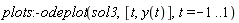 plots:-odeplot(sol3, [t, y(t)], t = -1 .. 1)