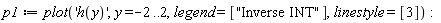 p1 := plot('h(y)', y = -2 .. 2, legend = ["Inverse INT"], linestyle = [3])