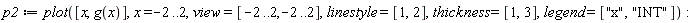 p2 := plot([x, g(x)], x = -2 .. 2, view = [-2 .. 2, -2 .. 2], linestyle = [1, 2], thickness = [1, 3], legend = ["x", "INT"])