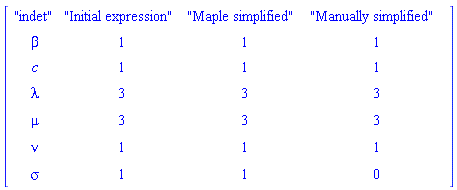 Matrix([["indet", "Initial expression", "Maple simplified", "Manually simplified"], [beta, 1, 1, 1], [c, 1, 1, 1], [lambda, 3, 3, 3], [mu, 3, 3, 3], [nu, 1, 1, 1], [sigma, 1, 1, 0]])