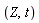 Z, t