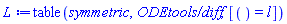 table( [(  ) = l(y, R) ] )